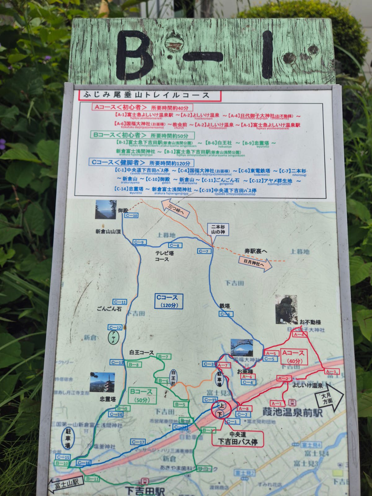 Trail map sign from a village area around Mount Fuji